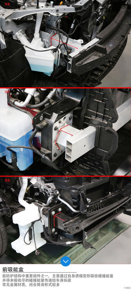 軒逸、逸動、朗逸三車拆解對比 防撞緩沖系統誰更可靠？